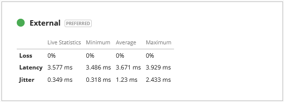 Screen shot of SD-WAN statistics for a network