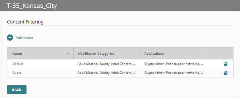 WatchGuard Cloud screen shot of Content Filtering page