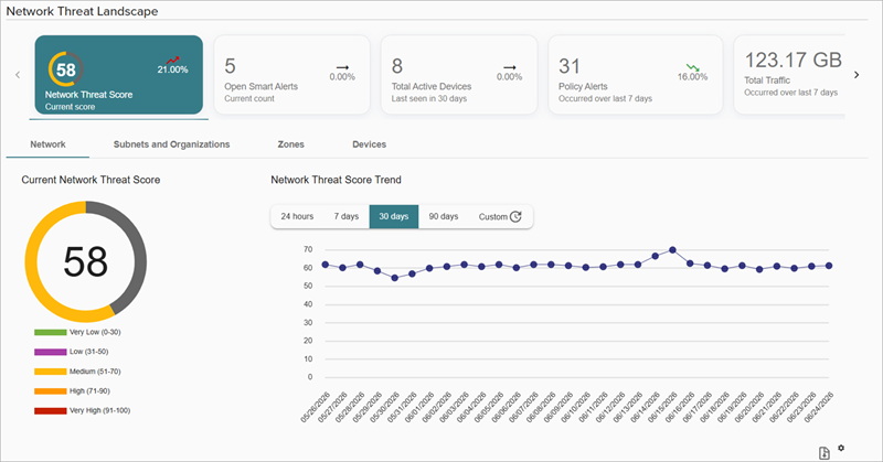 Screenshot of the traffic on the Network Summary page in WatchGuard NDR