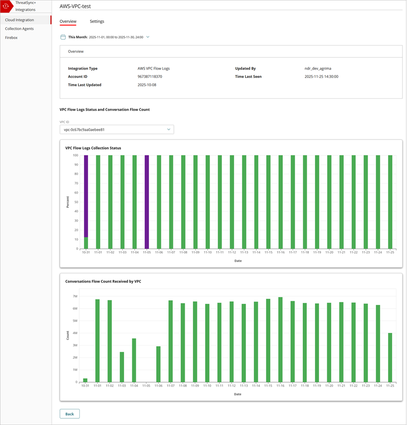 Screenshot of the AWS integration details after a successful cloud integration with ThreatSync+ NDR, Overview tab