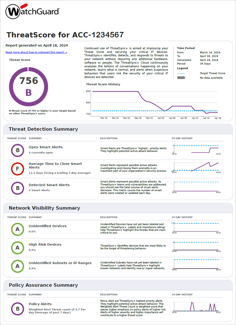 Screenshot of the Executive Summary report main page