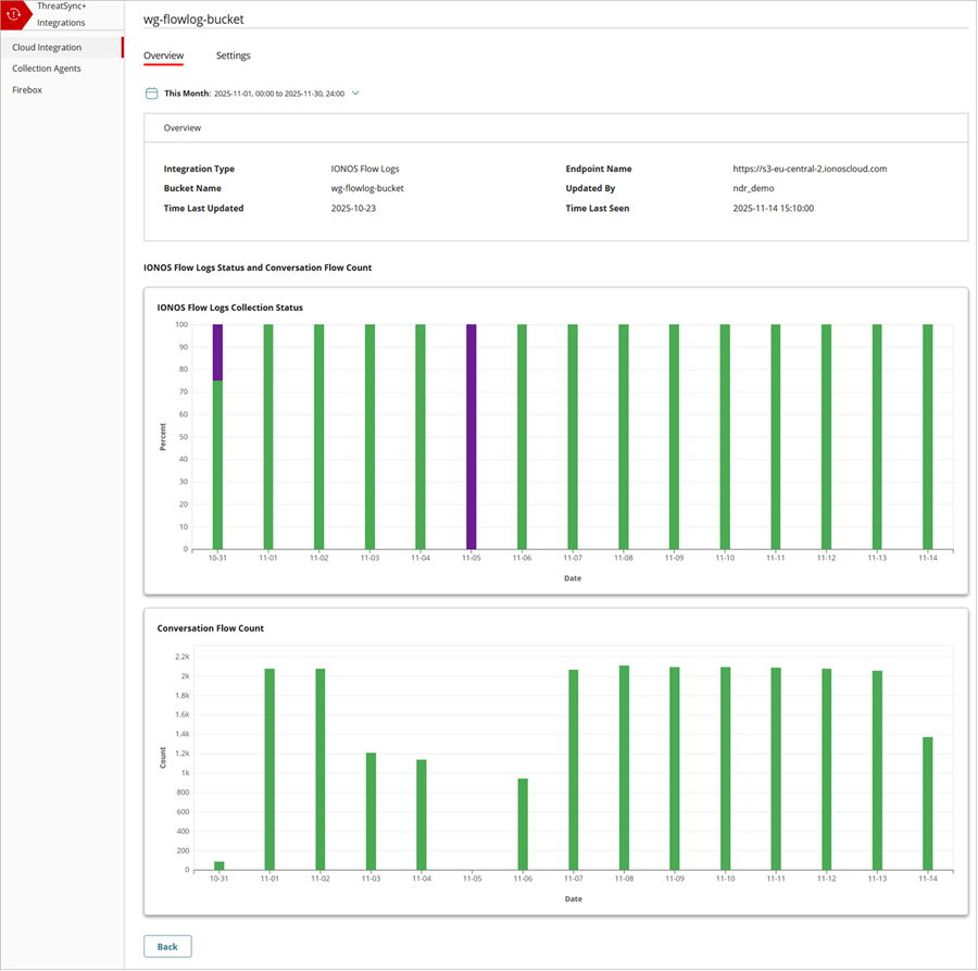 Screenshot of the IONOS integration details after a successful cloud integration with ThreatSync+ NDR, Overview tab