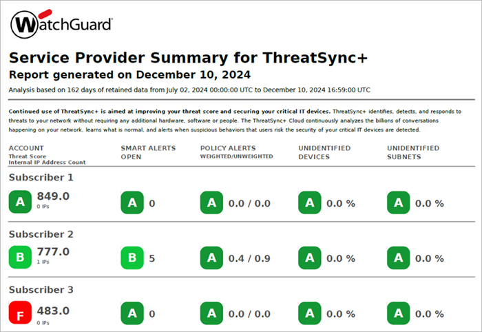 Screenshot of the first page of the MSSP report