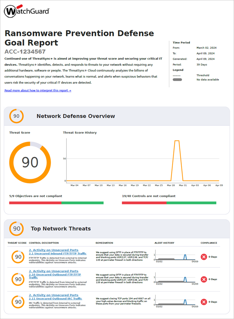 Screenshot of the Ransomware Prevention Defense Goal report