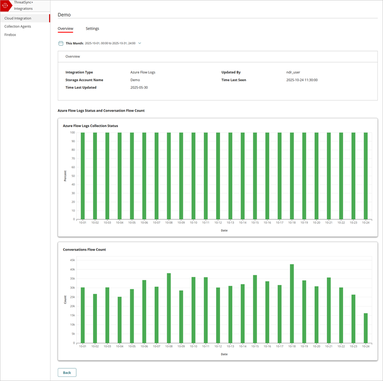 Screenshot of the Azure integration details after a successful cloud integration with ThreatSync+ NDR