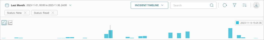 Screenshot of the bar chart incident timeline on the Incidents page.