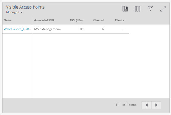 Screen shot of the Visible APs widget in the Access Point monitoring page in Discover