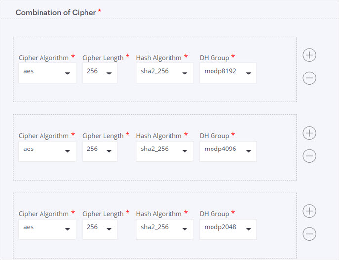 Screen shot of the Phase 1 Combination of Cipher settings in the IPSec VPN tunnel configuration in Discover