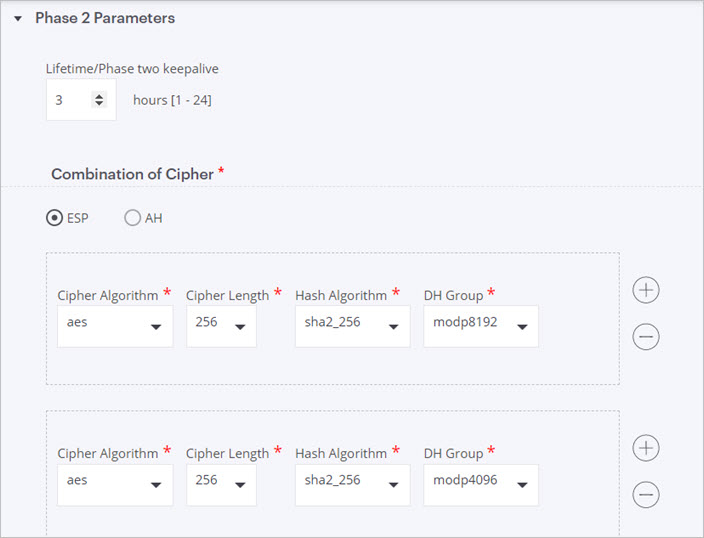 Screen shot of the Phase 2 Combination of Cipher settings in the IPSec VPN tunnel configuration in Discover