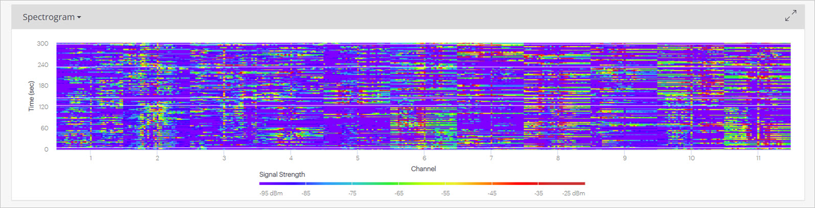 Screen shot of the Spectrum Analysis feature in Discover
