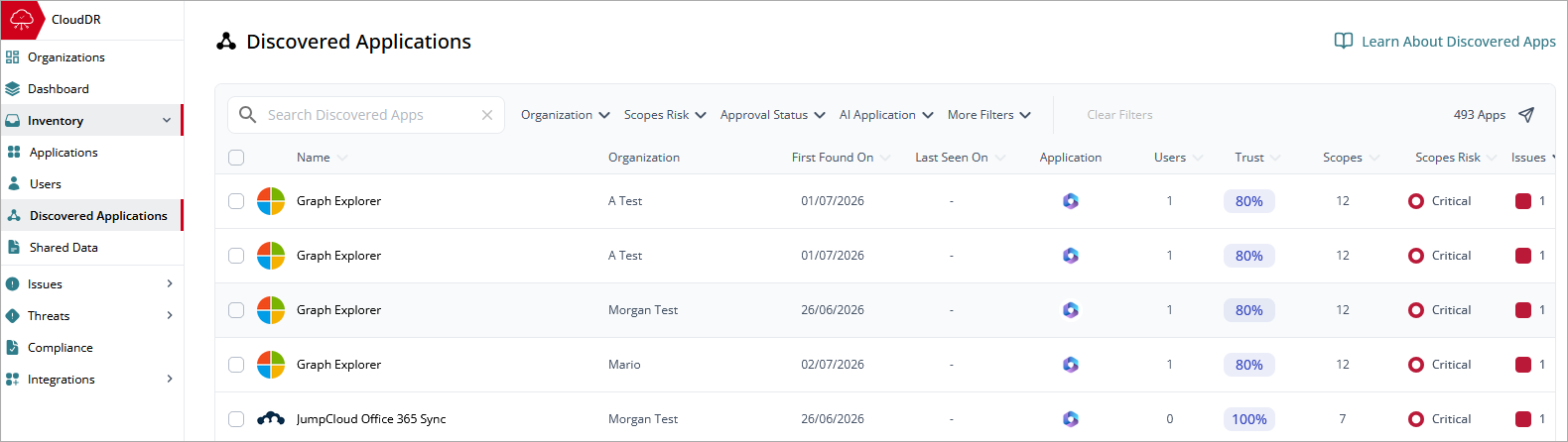 Screen shot of Discovered Applications, WatchGuard CloudDR