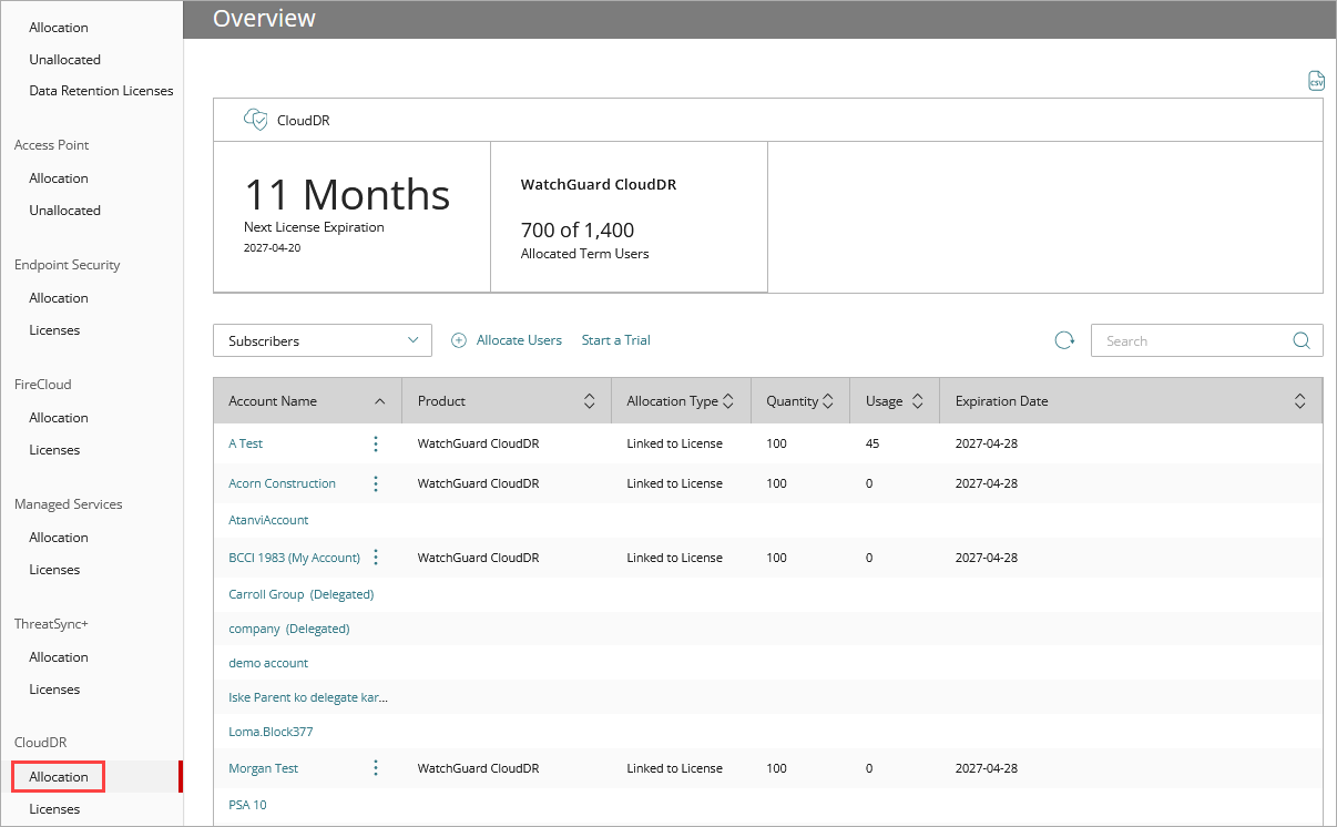 Screen shot of Inventory allocation page for CloudDR, WatchGuard Cloud