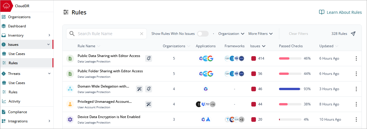 Screen shot of Issue > Rules page, WatchGuard CloudDR