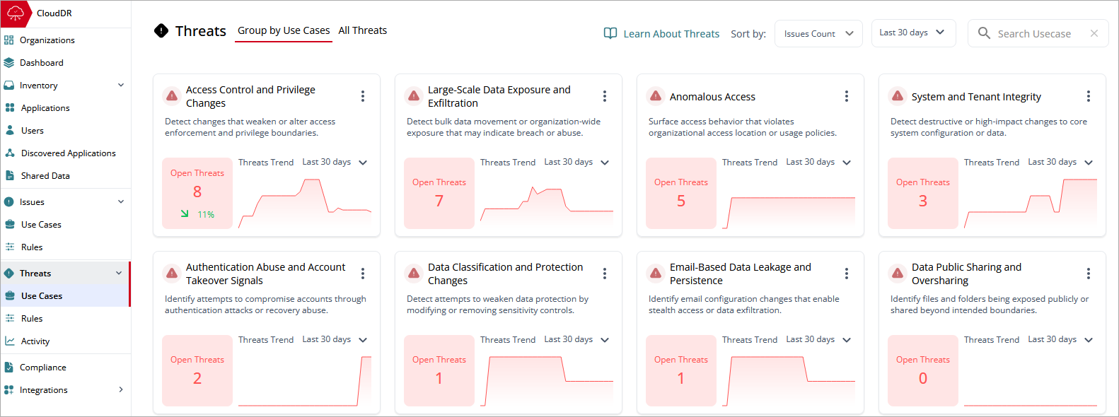 Screenshot of the Threats > Use Cases page