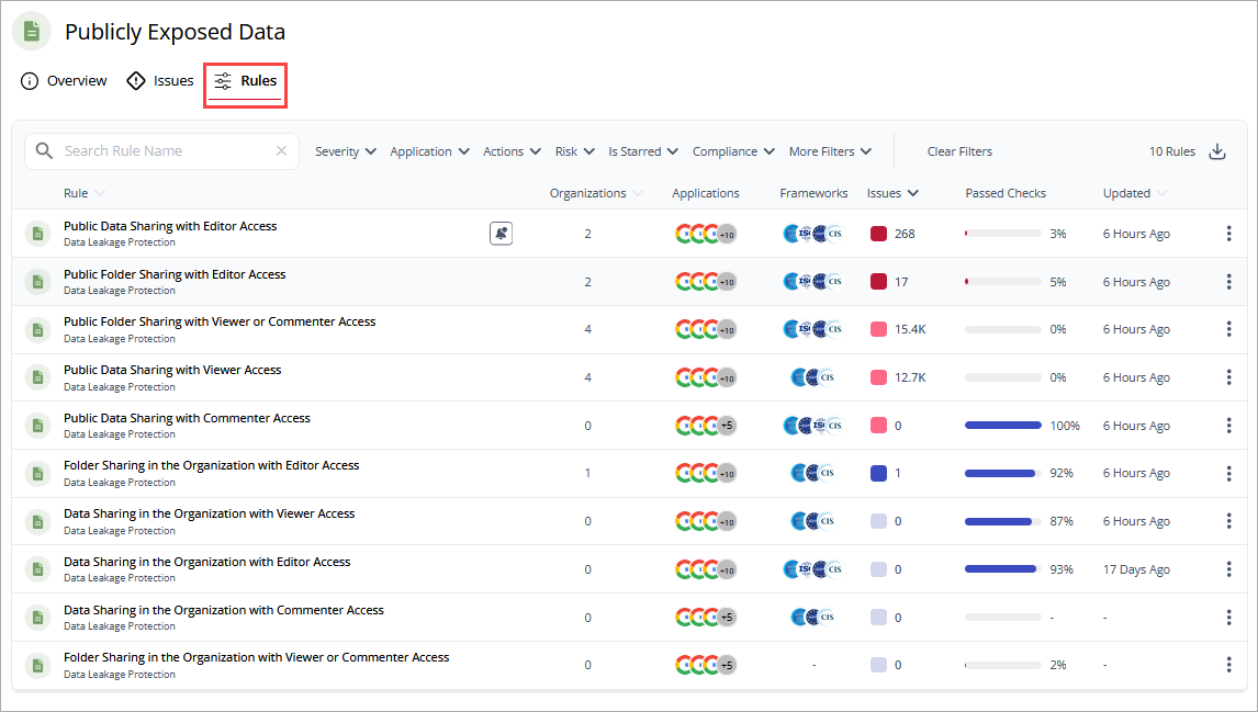 Screen shot of Rules tab, WatchGuard CloudDR