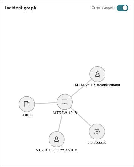 Screen shot of Incidents Details Incident graph in Endpoint Security Elite
