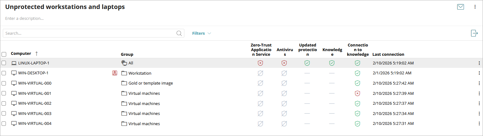  Screen shot of WatchGuard Endpoint Security, Unprotected workstations and laptops list