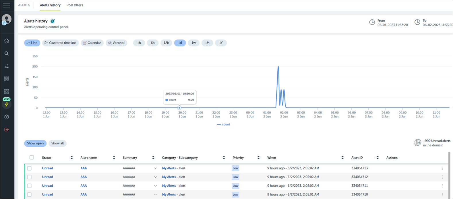 Screen shot of Endpoint Security 360, Advanced Visualization Tool, Alerts dashboard