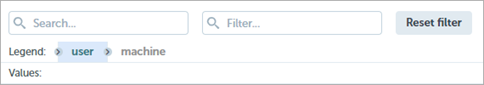 Screen shot of Endpoint Security 360, Advanced Visualization Tool, Search bar