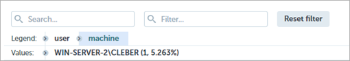 Screen shot of Endpoint Security 360, Advanced Visualization Tool, Values bar