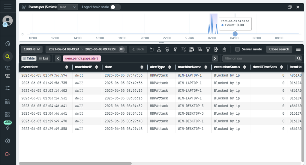 Screen shot of Endpoint Security 360, Advanced Visualization Tool, data table