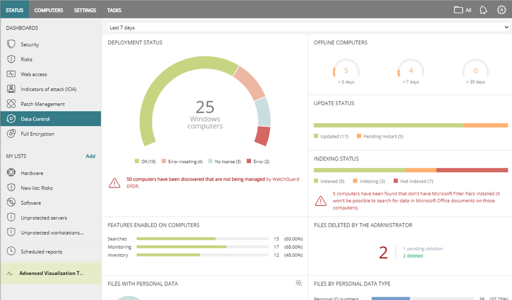 Screen shot of Endpoint Security 360, Data Control dashboard