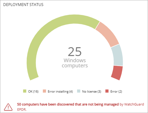 Screen shot of Endpoint Security 360, Data Control Deployment Status