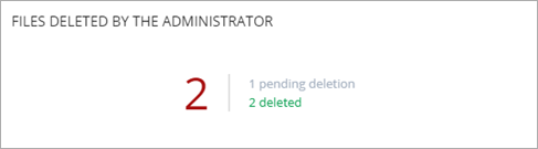 Screen shot of Endpoint Security 360, Data Control Files Deleted by Administrator tile