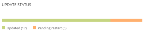 Screen shot of Endpoint Security 360, Data Control Update Status tile