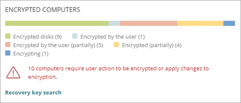 Screenshot of the encrypted computers