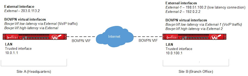 Network topology diagram