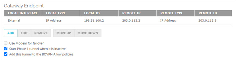 Screen shot of the Gateway Endpoint configuration for the primary BOVPN virtual interface at Site B