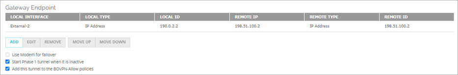 Screen shot of the Gateway Endpoints configuration for the secondary BOVPN virtual interface at Site A