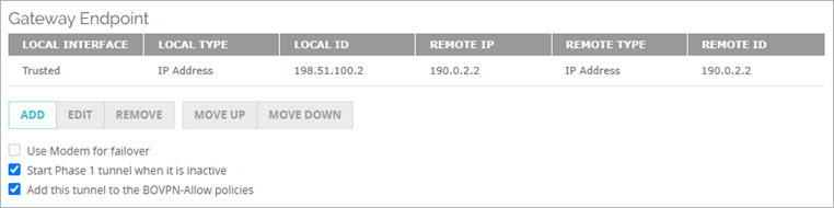 Screen shot of the Gateway Endpoints configuration for the secondary BOVPN virtual interface at Site B