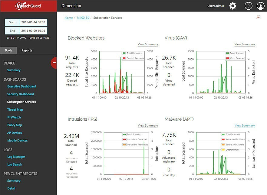 Screen shot of the Subscription Services Dashboard page