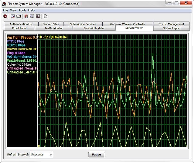 Screen shot of the FSM Service Watch tab