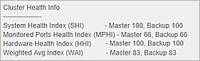 Screenshot of the health section in the report (HHI enabled)