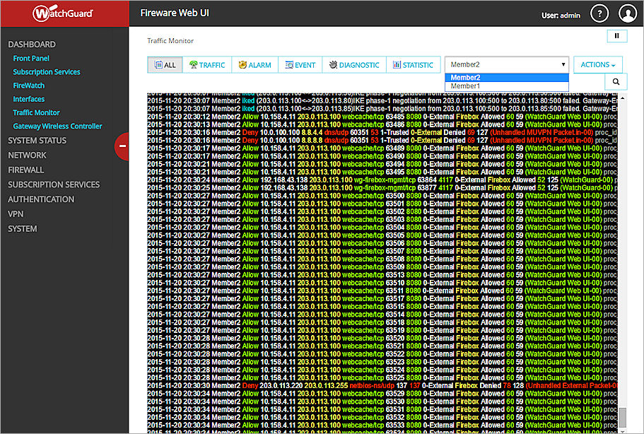 Screen shot of the Traffic Monitor page for a FireCluster