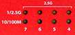 Photo of the 2.5G interface LED indicators on the T185