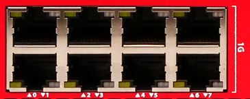 Photo of the 1G interfaces