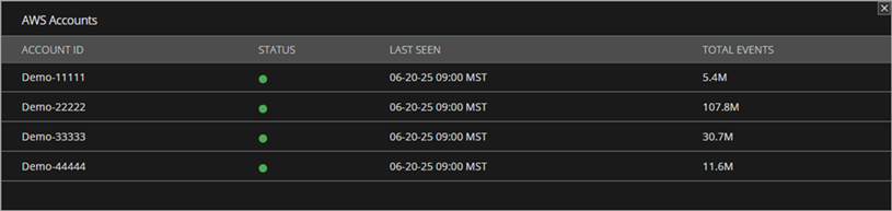 Screen shot of the AWS accounts list dialog box
