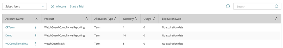 Screenshot of Allocation table, Allocate Users in WatchGuard Cloud