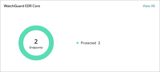 Screen shot of endpoints widget on Subscriber dashboad, WatchGuard Cloud