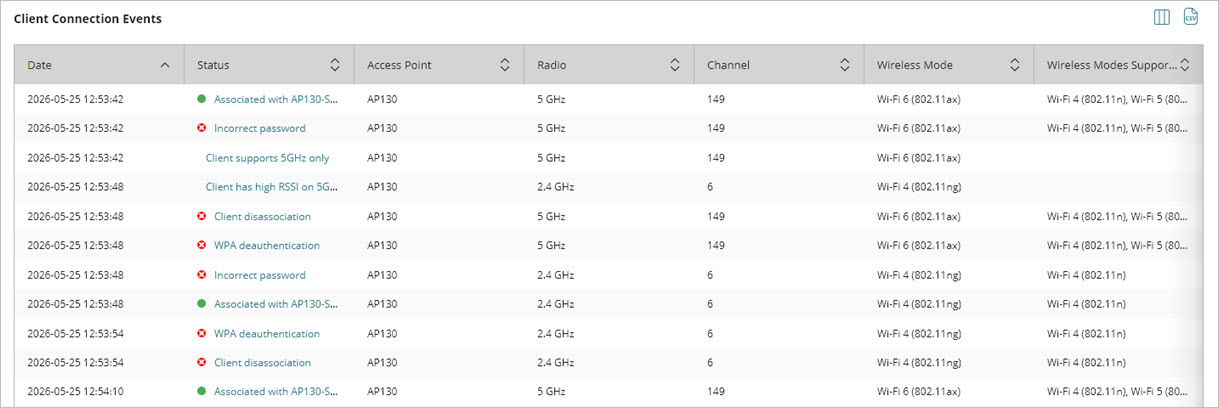 Screenshot of the Client Connection Events widget in the Client Details page in WatchGuard Cloud
