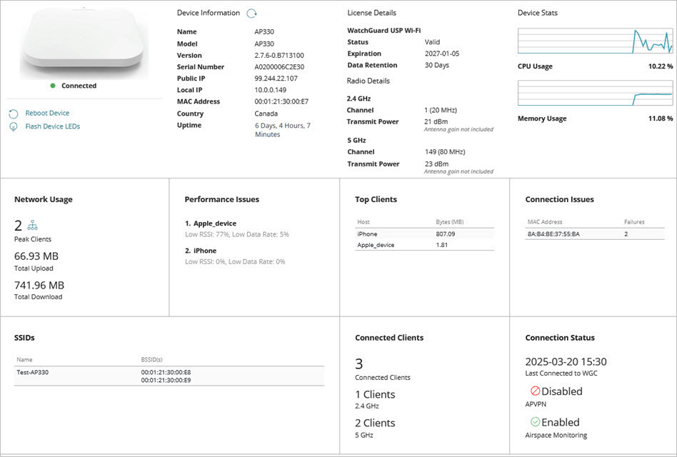 Screen shot of the Device Summary page for access points in WatchGuard Cloud