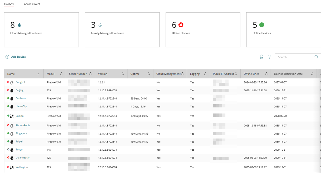 Screen shot of WatchGuard Cloud device list for a folder