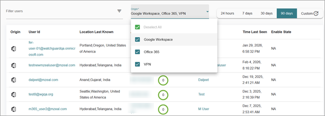 Screenshot of Users page in NDR with a SaaS license