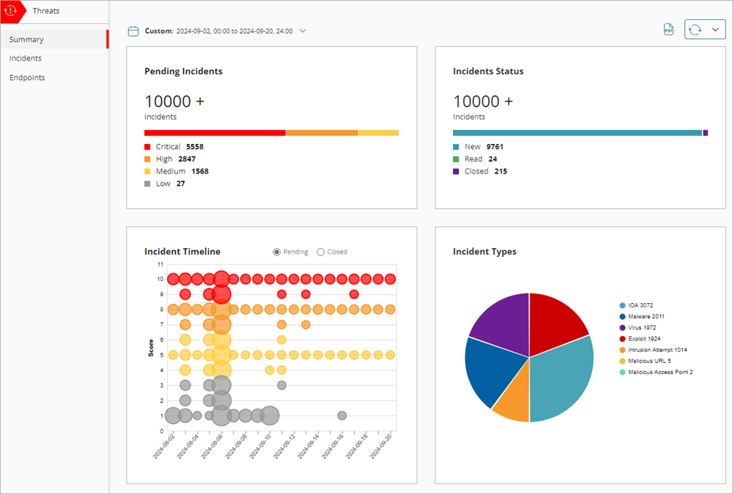Screen shot of dashbvoard widgets that show ThreatSync incident data