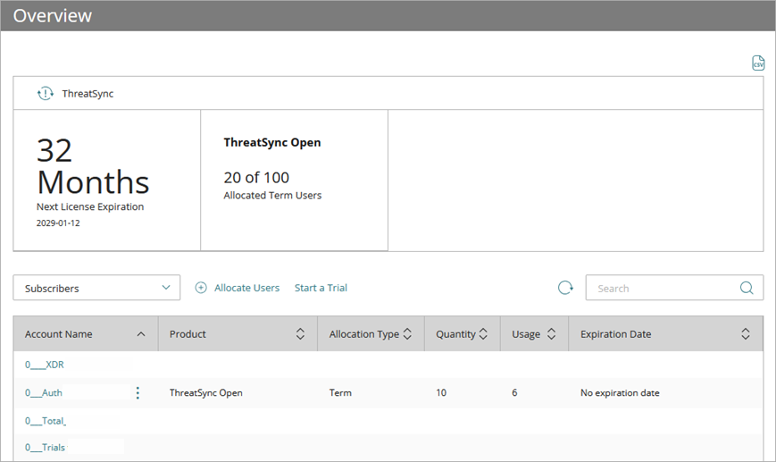 Screenshot of the Inventory overview for ThreatSync.