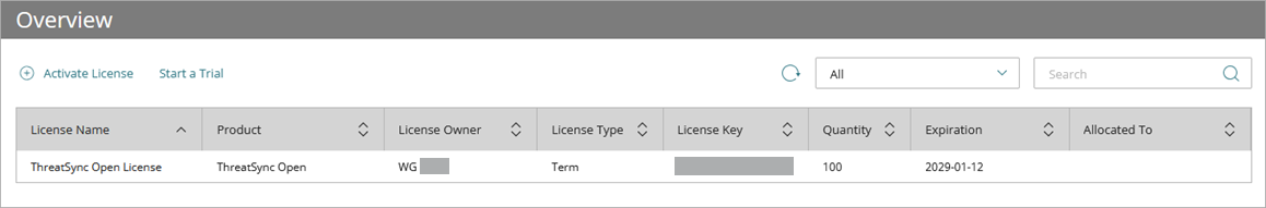 Screenshot of the Overview page for ThreatSync inventory